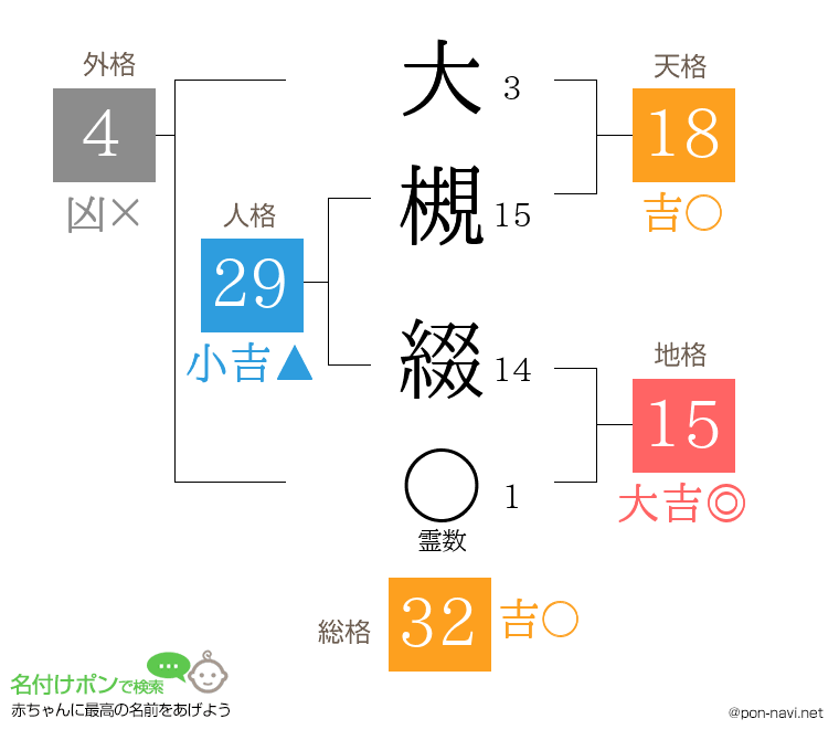 大槻 綴さんの姓名判断結果