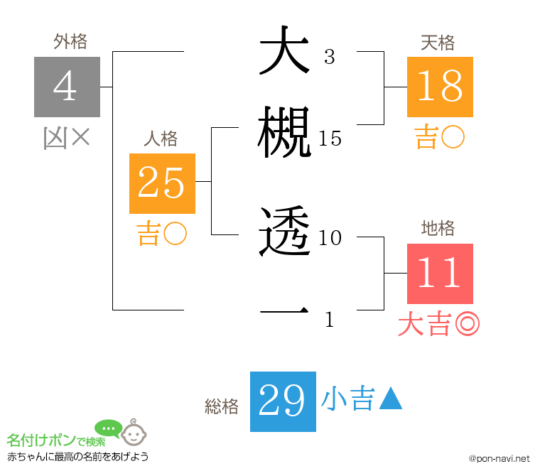 大槻 透一さんの姓名判断結果