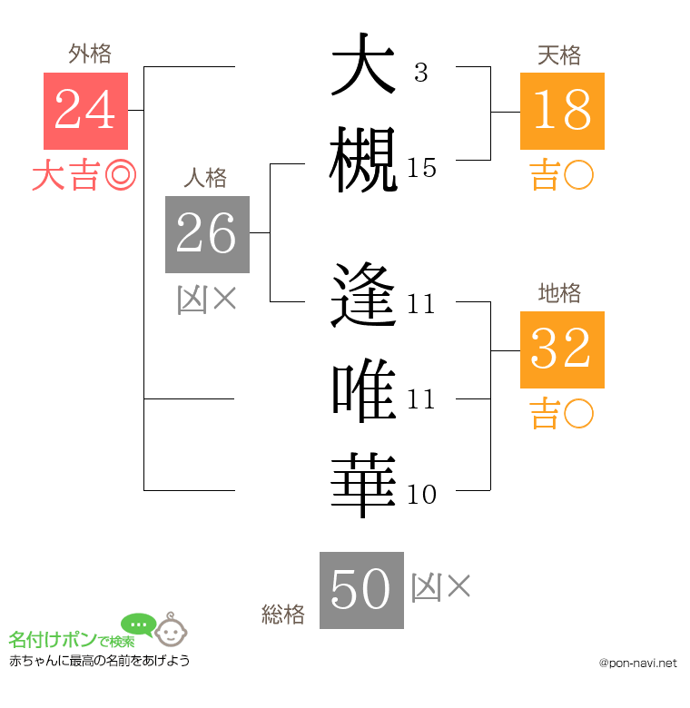 大槻 逢唯華さんの姓名判断結果