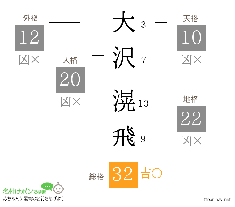 大沢 滉飛さんの姓名判断結果
