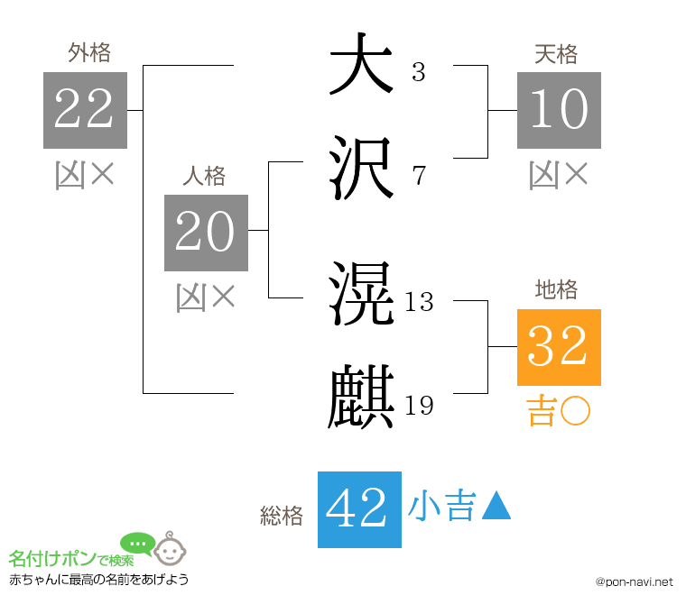 大沢 滉麒さんの姓名判断結果