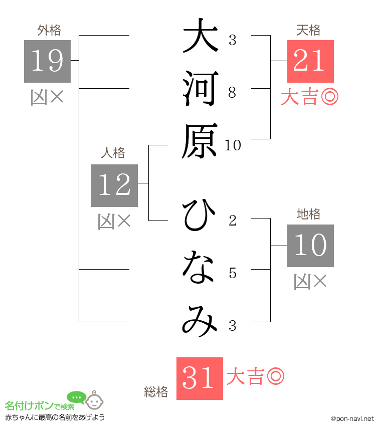 大河原 ひなみさんの姓名判断結果