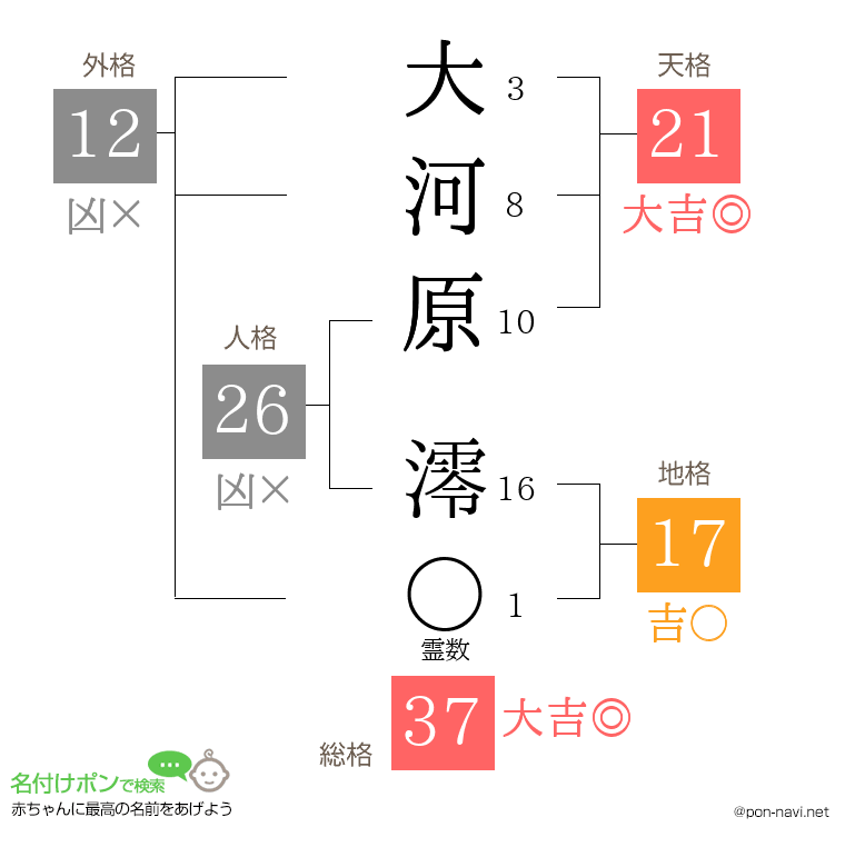 大河原 澪さんの姓名判断結果