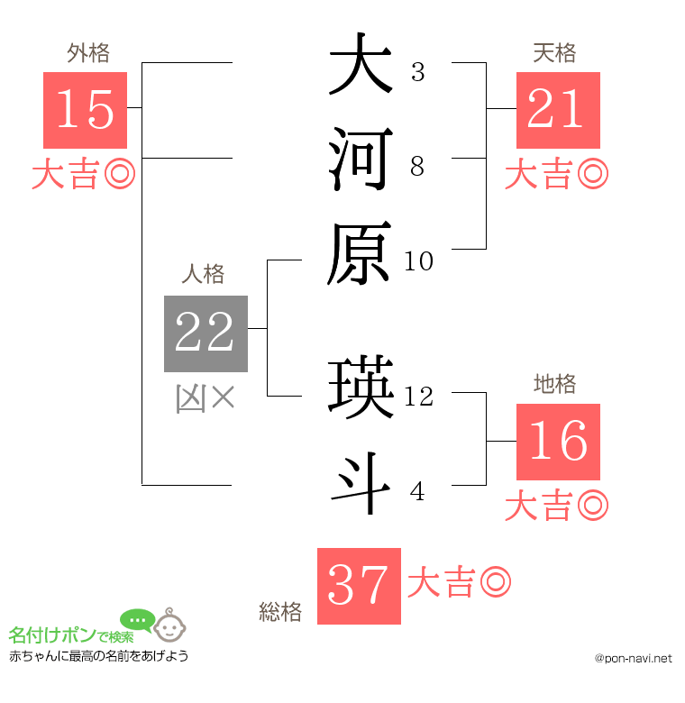 大河原 瑛斗さんの姓名判断結果