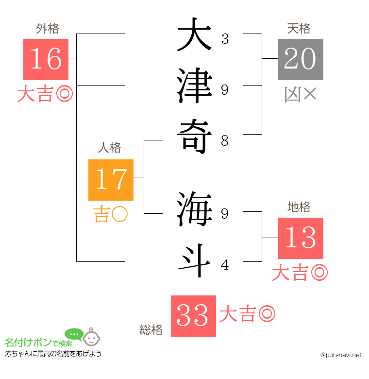 大津奇 海斗さんの姓名判断結果