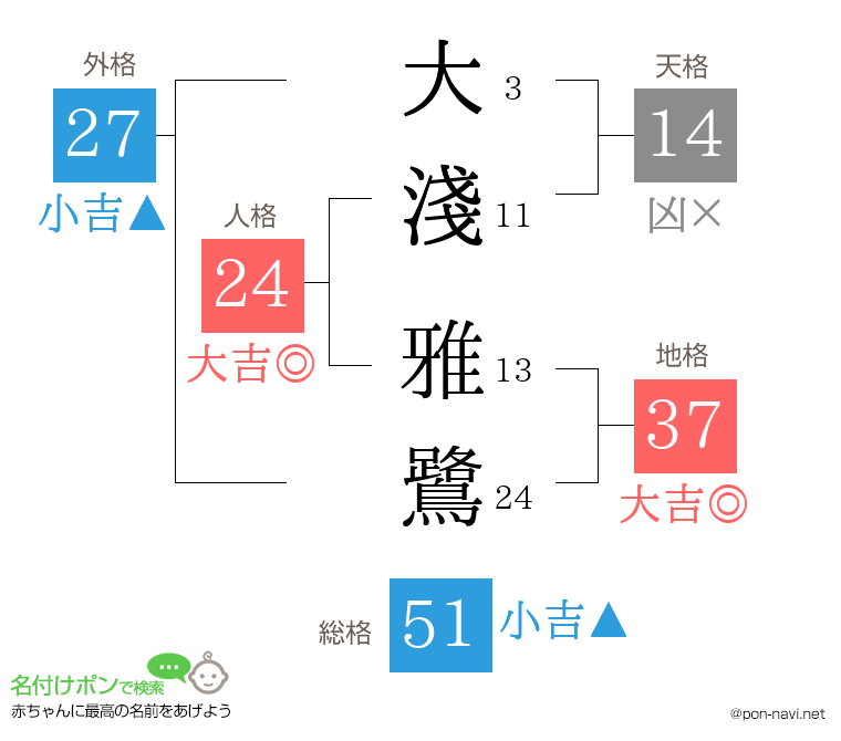 大淺 雅鷺さんの姓名判断結果