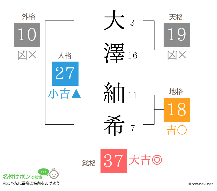 大澤 紬希さんの姓名判断結果