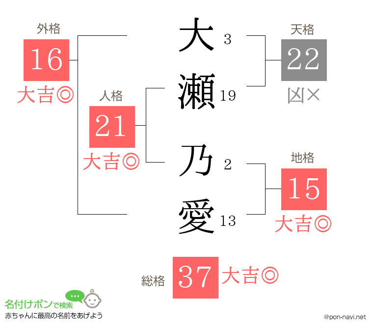 大瀬 乃愛さんの姓名判断結果
