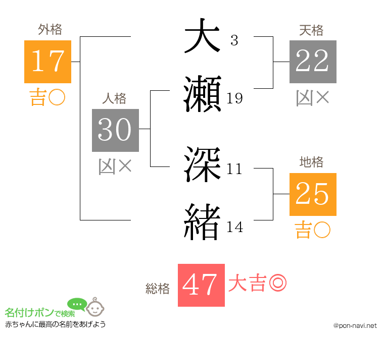 大瀬 深緒さんの姓名判断結果