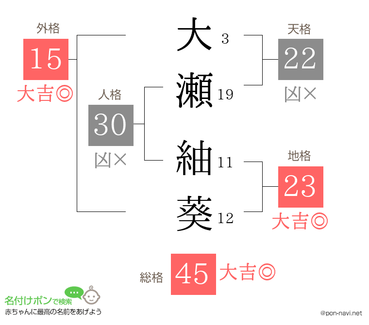 大瀬 紬葵さんの姓名判断結果