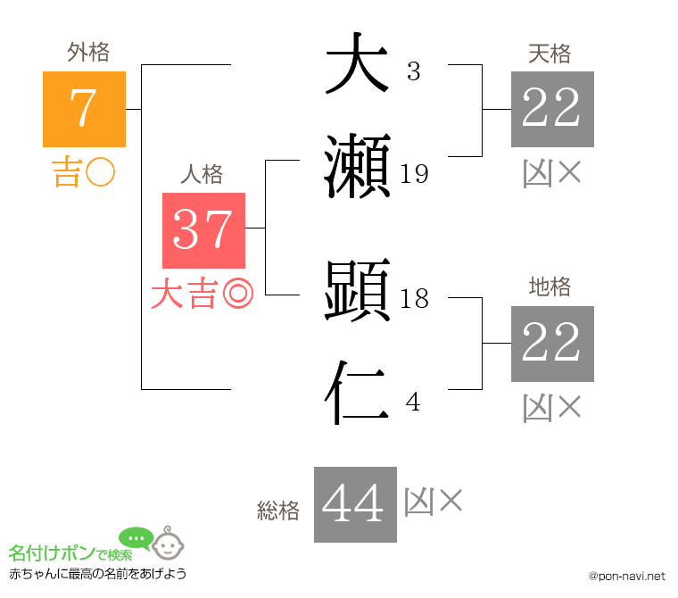 大瀬 顕仁さんの姓名判断結果
