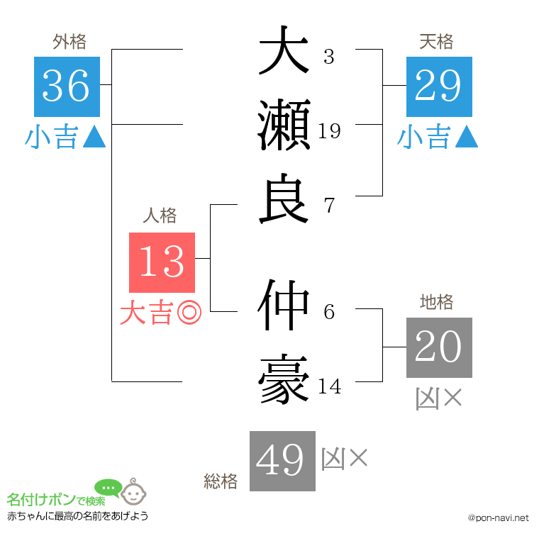 大瀬良 仲豪さんの姓名判断結果