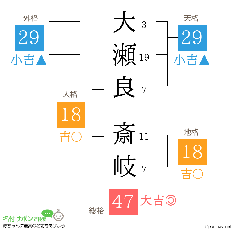 大瀬良 斎岐さんの姓名判断結果