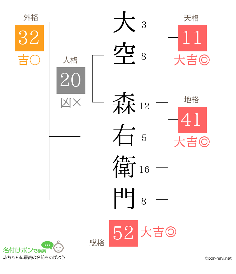 大空 森右衛門さんの姓名判断結果