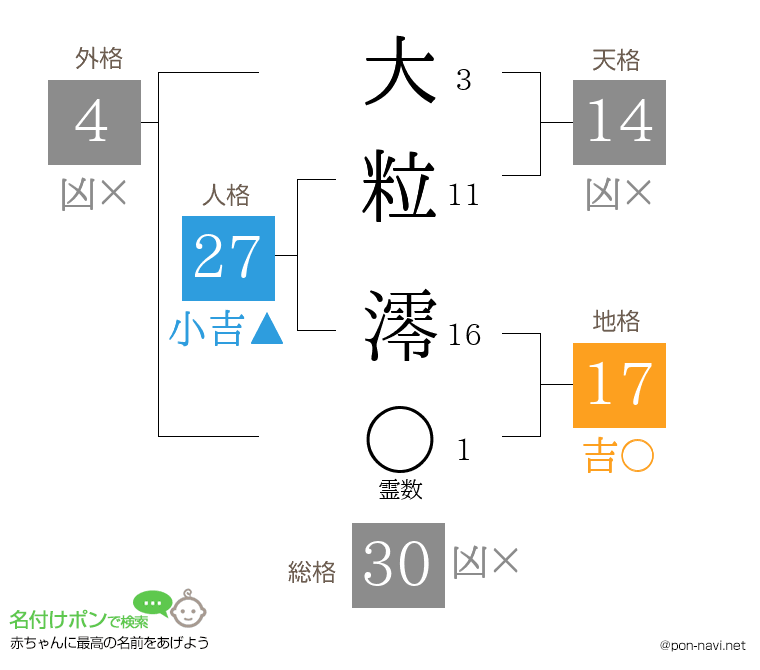 大粒 澪さんの姓名判断結果