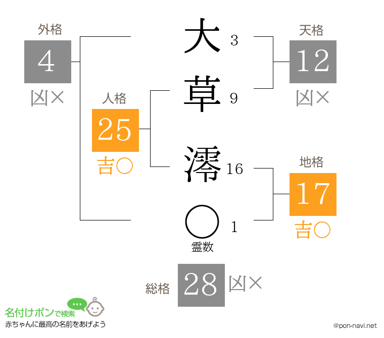 大草 澪さんの姓名判断結果