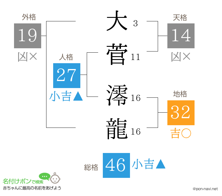 大菅 澪龍さんの姓名判断結果