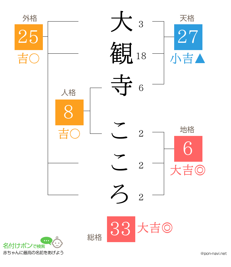大観寺 こころさんの姓名判断結果