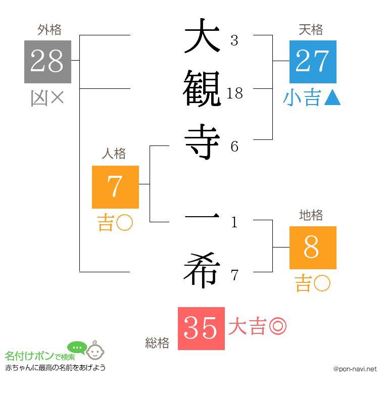 大観寺 一希さんの姓名判断結果
