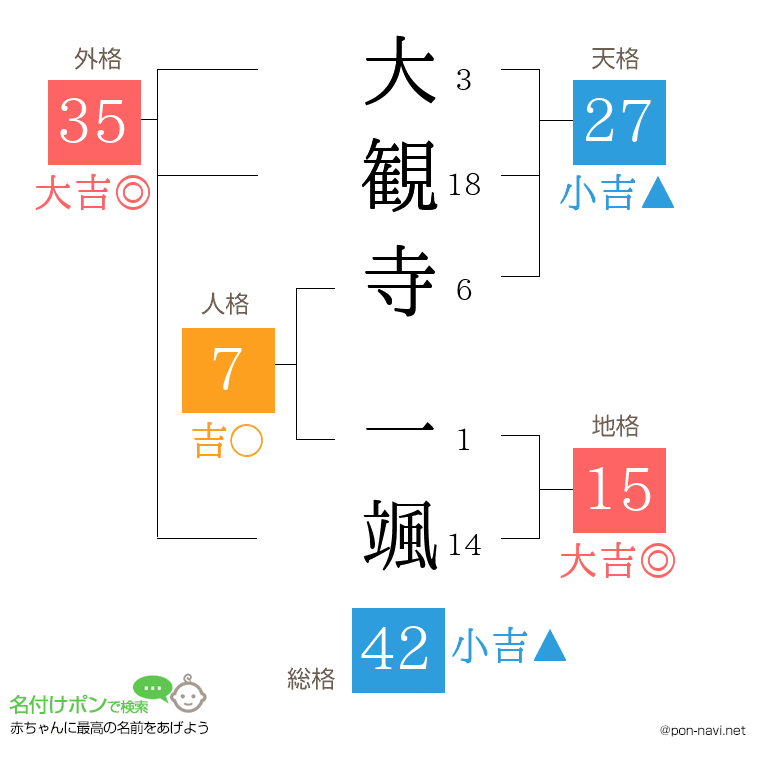 大観寺 一颯さんの姓名判断結果