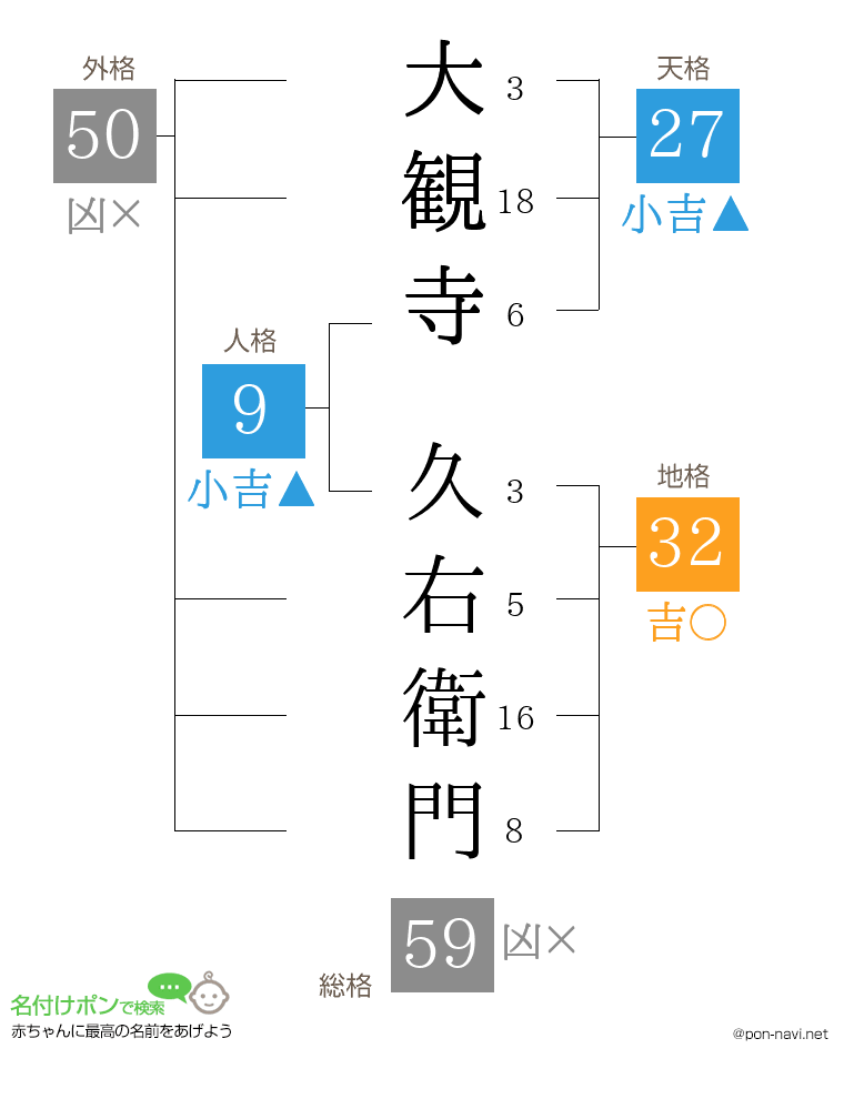 大観寺 久右衛門さんの姓名判断結果