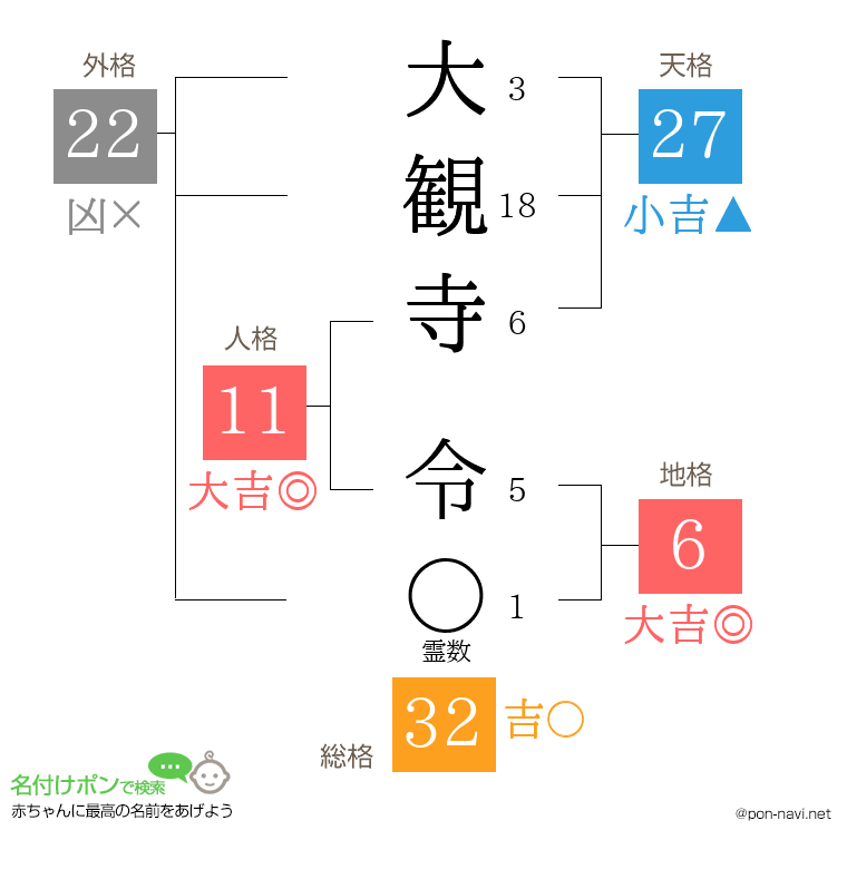 大観寺 令さんの姓名判断結果