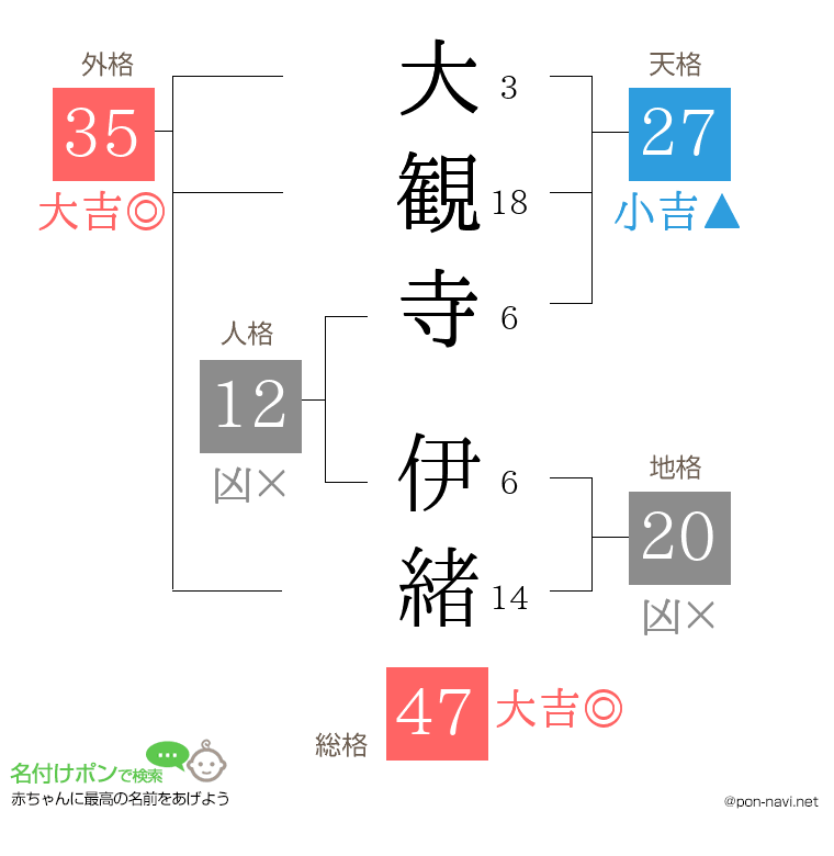 大観寺 伊緒さんの姓名判断結果