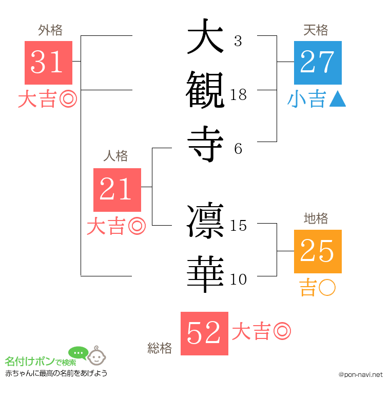 大観寺 凛華さんの姓名判断結果