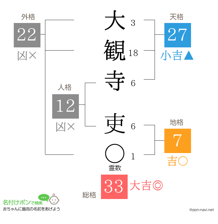 大観寺 吏さんの姓名判断結果