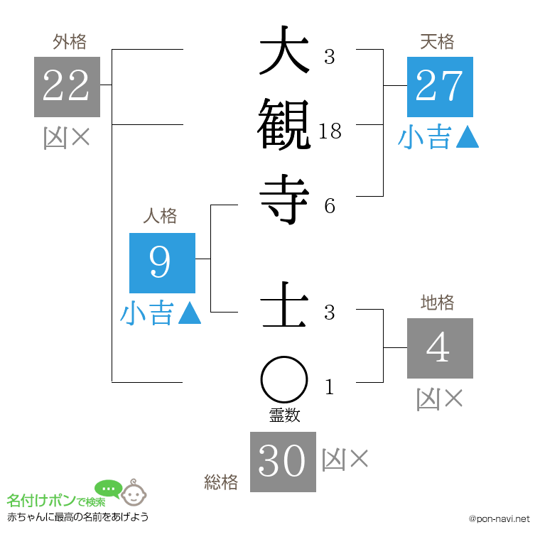 大観寺 士さんの姓名判断結果