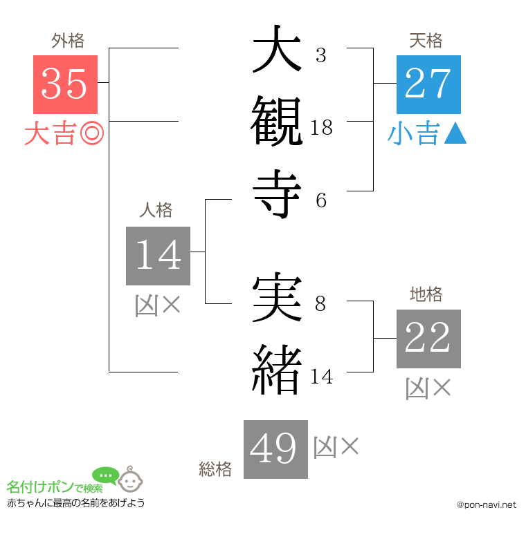 大観寺 実緒さんの姓名判断結果