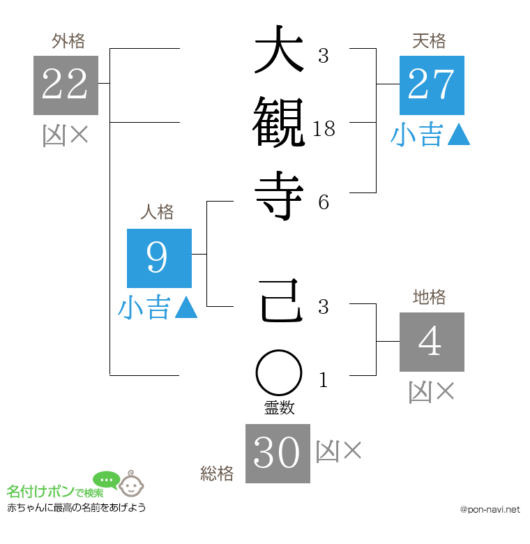 大観寺 己さんの姓名判断結果