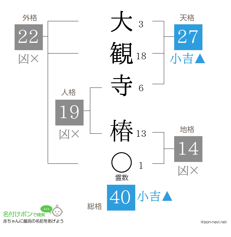 大観寺 椿さんの姓名判断結果