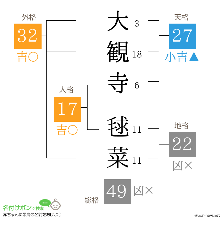 大観寺 毬菜さんの姓名判断結果