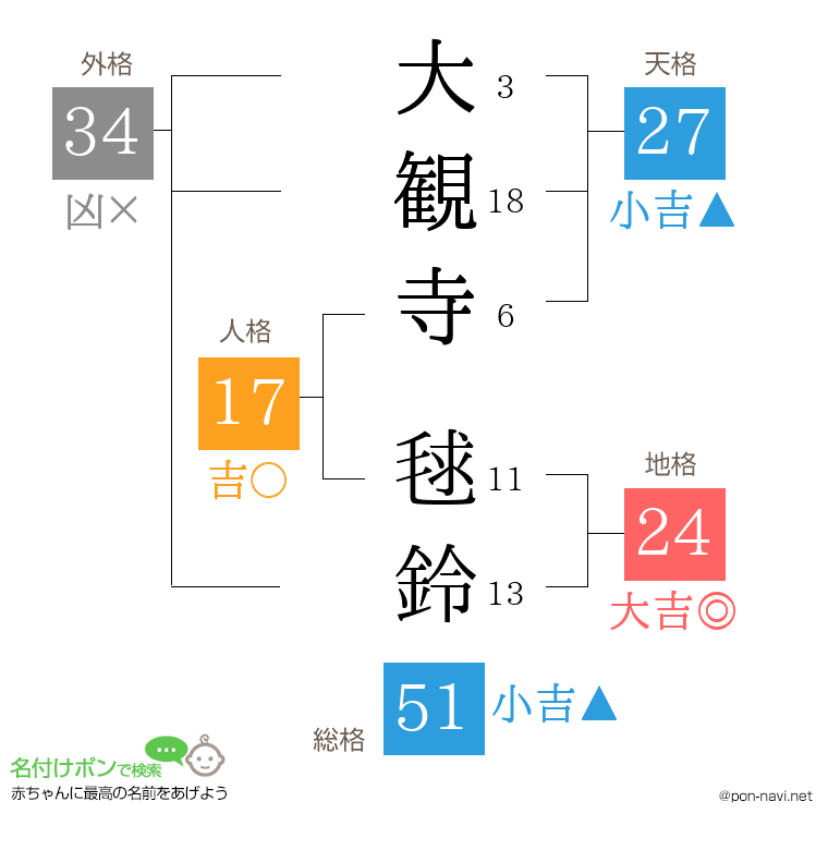 大観寺 毬鈴さんの姓名判断結果