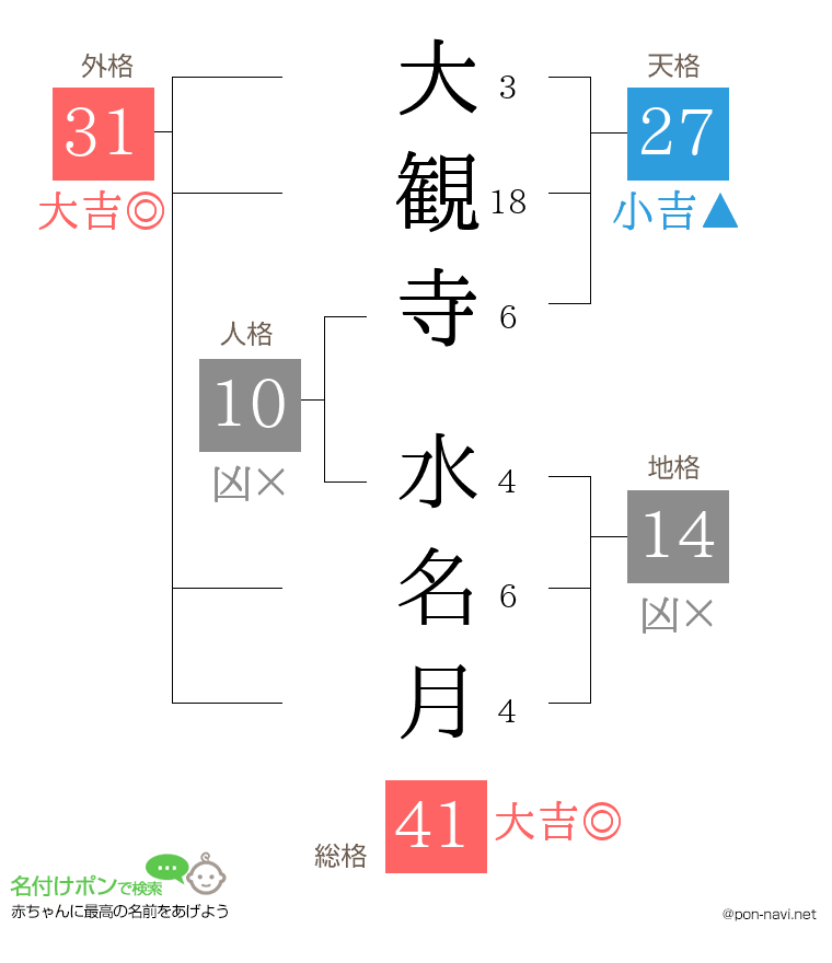 大観寺 水名月さんの姓名判断結果