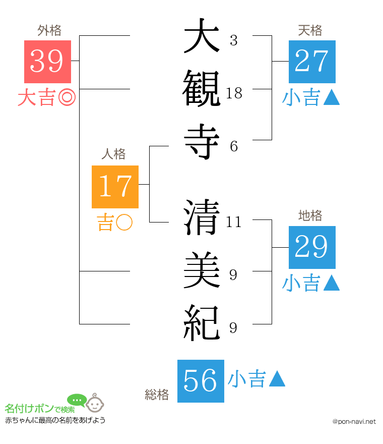大観寺 清美紀さんの姓名判断結果