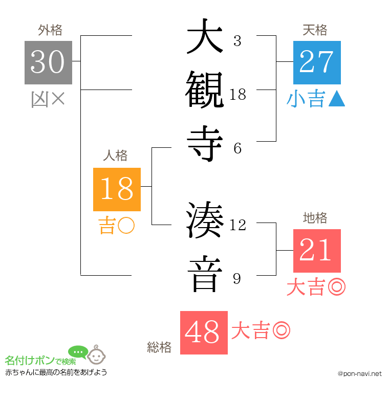 大観寺 湊音さんの姓名判断結果