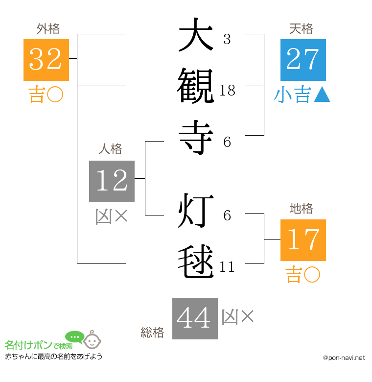 大観寺 灯毬さんの姓名判断結果