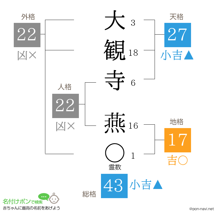 大観寺 燕さんの姓名判断結果