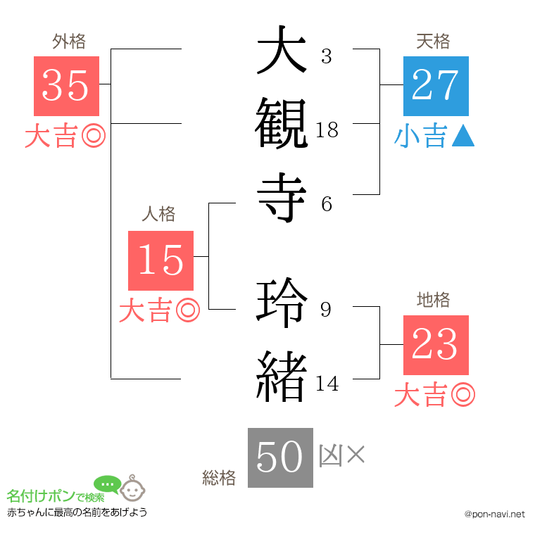 大観寺 玲緒さんの姓名判断結果