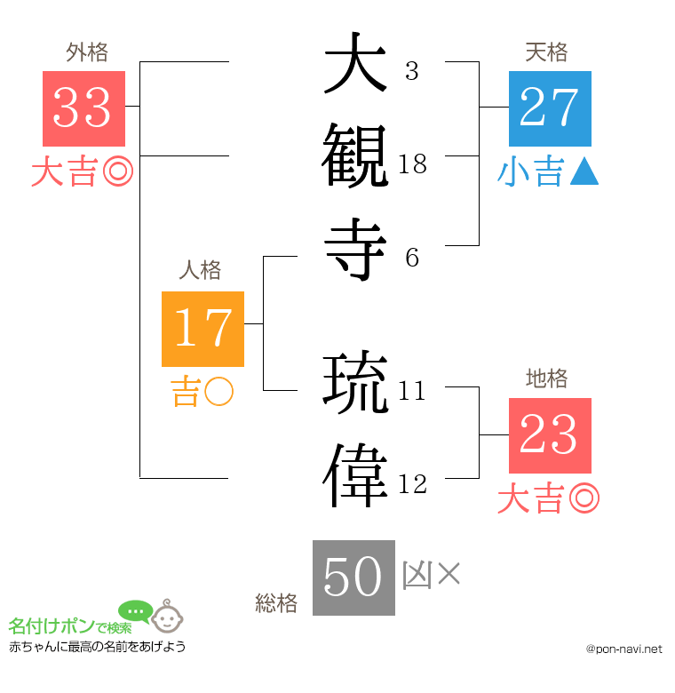 大観寺 琉偉さんの姓名判断結果