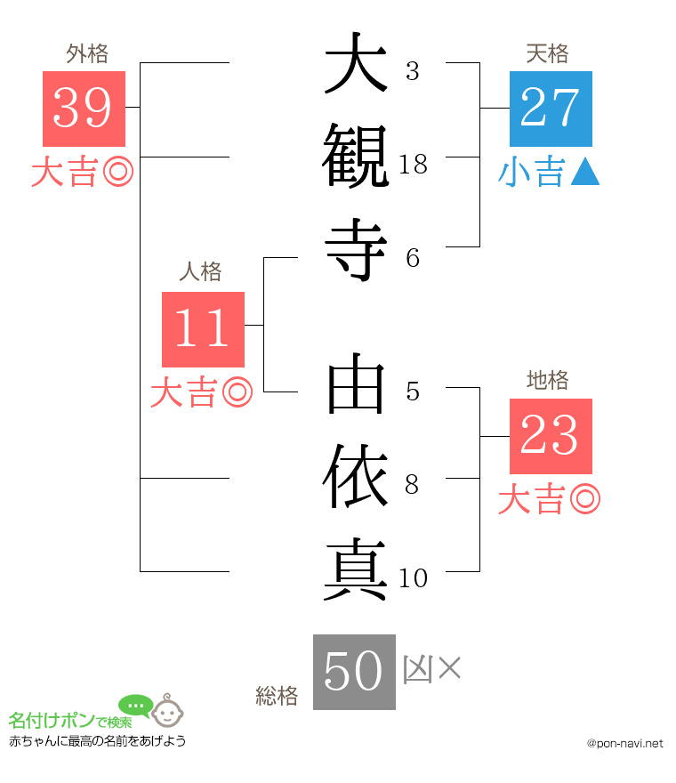 大観寺 由依真さんの姓名判断結果