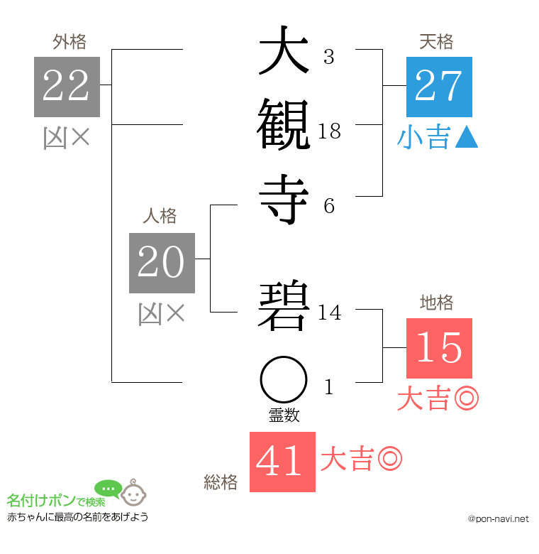大観寺 碧さんの姓名判断結果