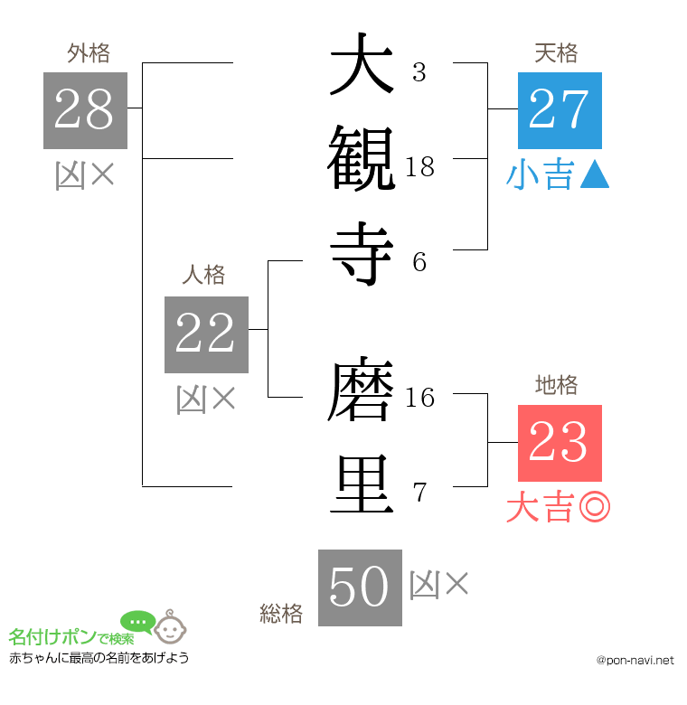大観寺 磨里さんの姓名判断結果
