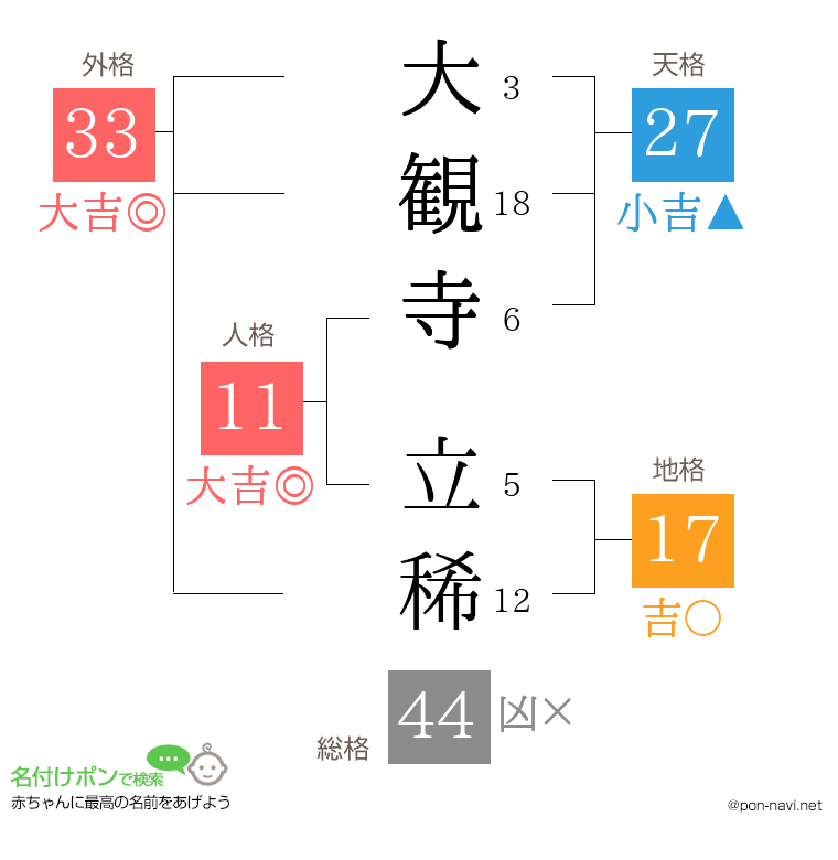 大観寺 立稀さんの姓名判断結果