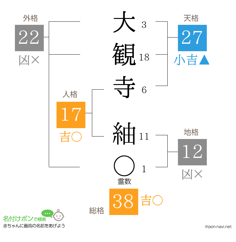 大観寺 紬さんの姓名判断結果