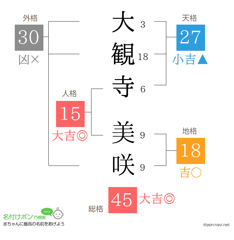大観寺 美咲さんの姓名判断結果