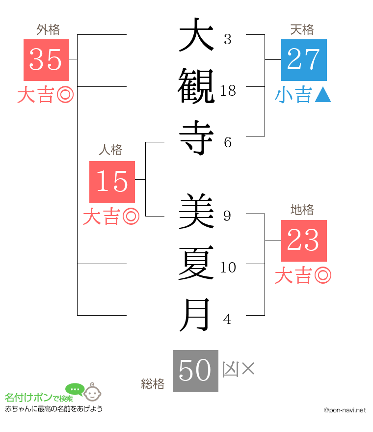 大観寺 美夏月さんの姓名判断結果