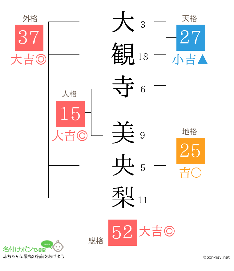 大観寺 美央梨さんの姓名判断結果
